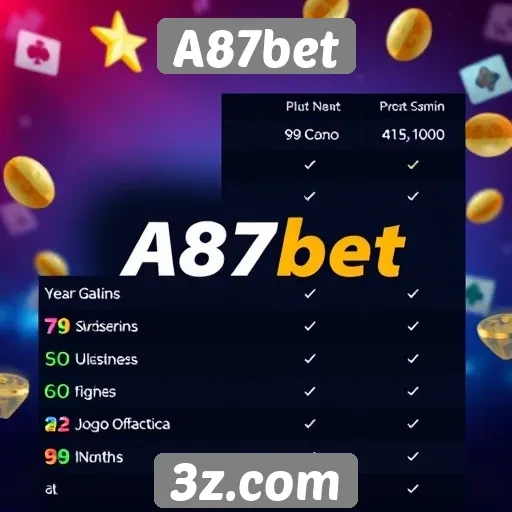 Comparação entre A87bet e outras plataformas de jogos