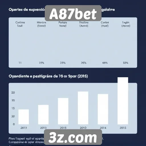 Experiência de usuário no site A87bet é analisada